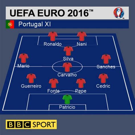 france vs portugal 2016 lineup